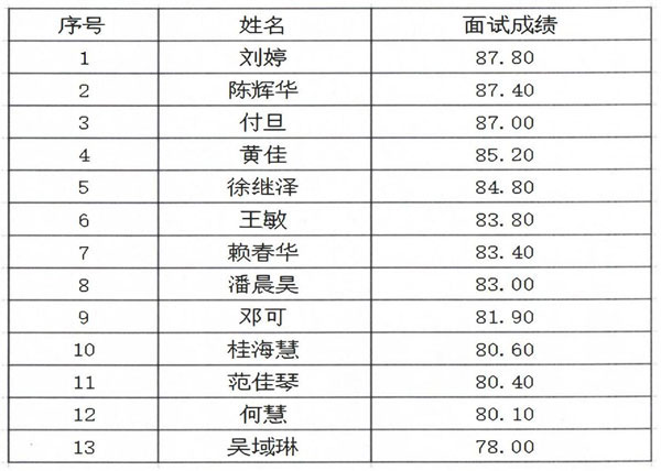 yl23455永利2024年辅导员面试公示_00.jpg