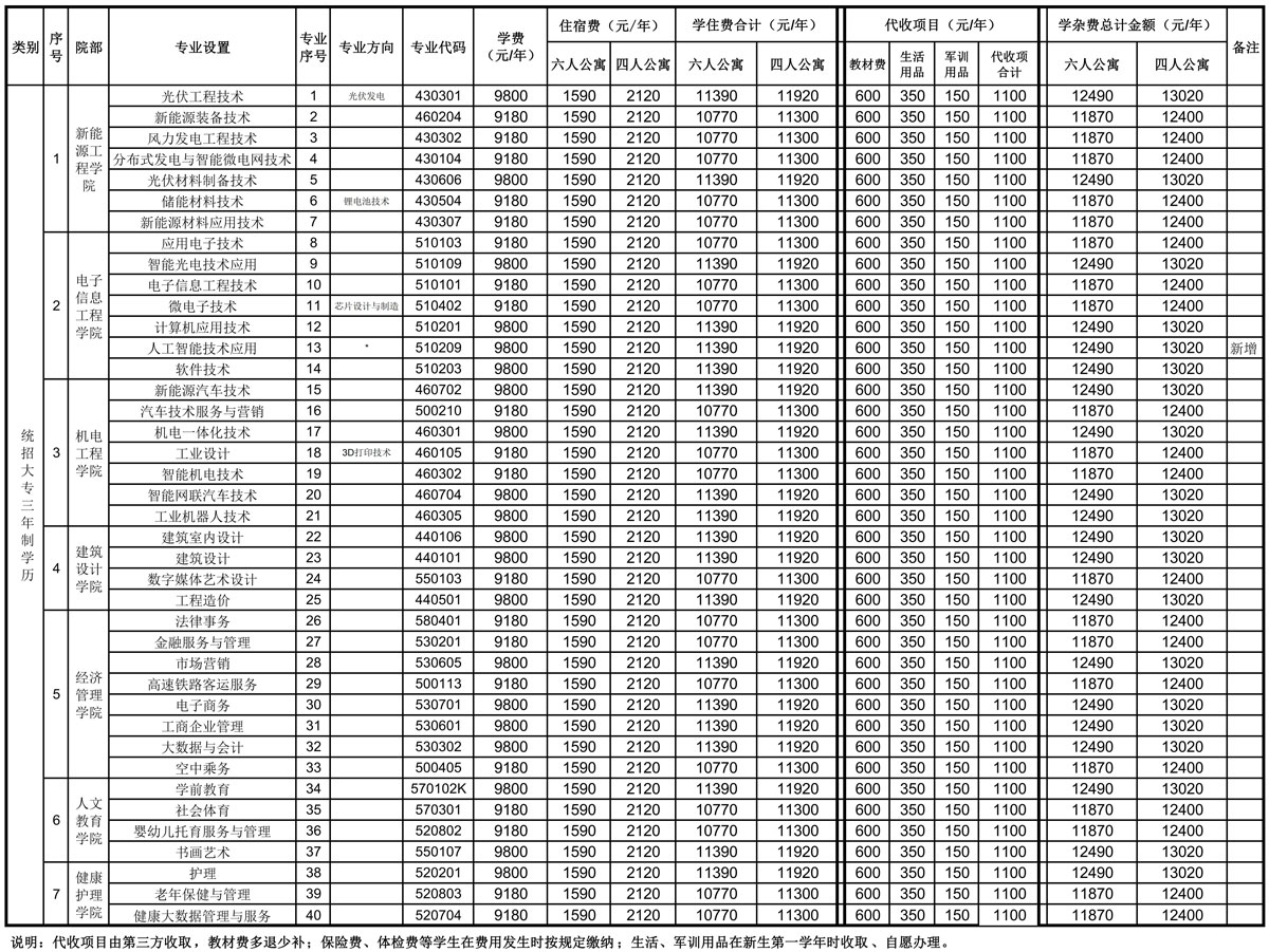 yl23455永利2024年新生学费收费标准g.jpg